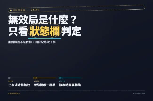 資訊圖封面：標示無效局判定以回合紀錄狀態欄為唯一標準