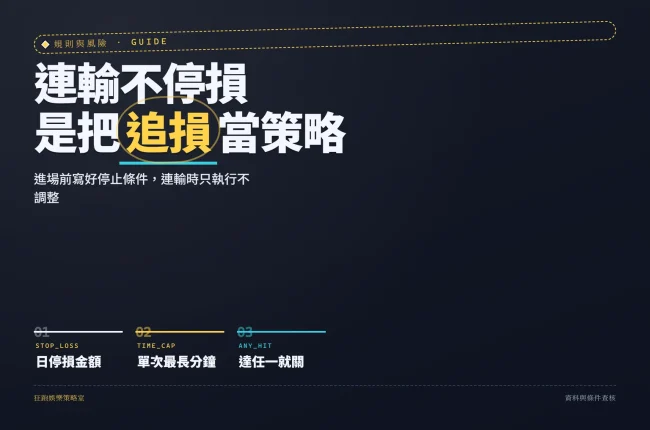 連輸時停損與時間上限設定資訊圖封面，呈現停止條件三欄概念