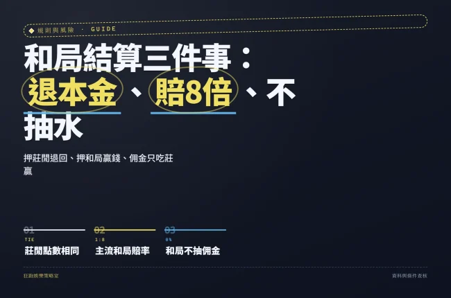 百家樂和局結算重點資訊圖，含退本金、和局賠率與佣金說明