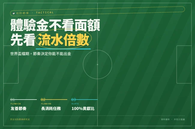 2026世界盃娛樂城體驗金選擇指南封面，核心主題為流水倍數決定節奏快慢