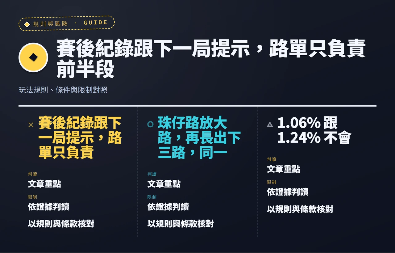 百家樂路單能不能用:紀錄工具與機率之間的界線 玩法規則、條件與限制對照資訊圖