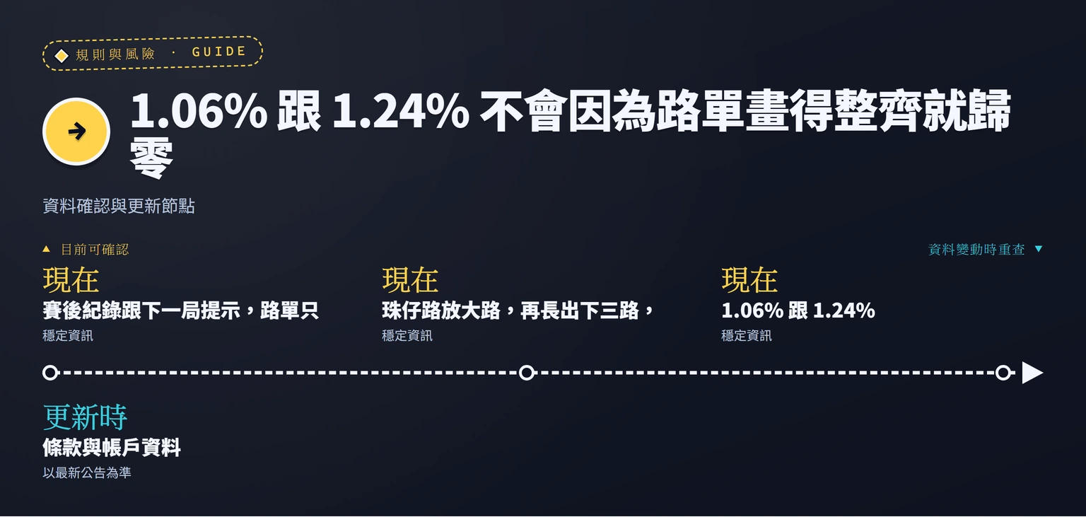 百家樂路單能不能用:紀錄工具與機率之間的界線 資料確認與更新節點資訊圖