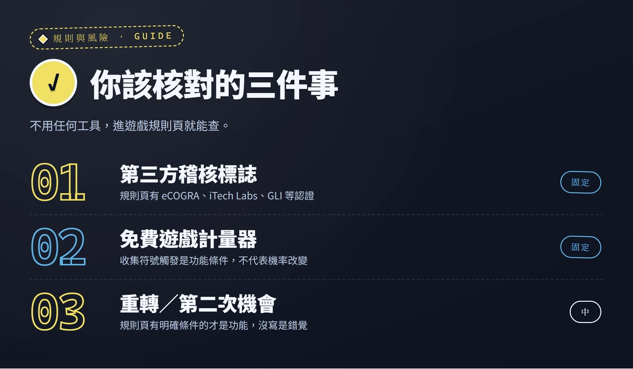 玩老虎機前該核對的三件事清單