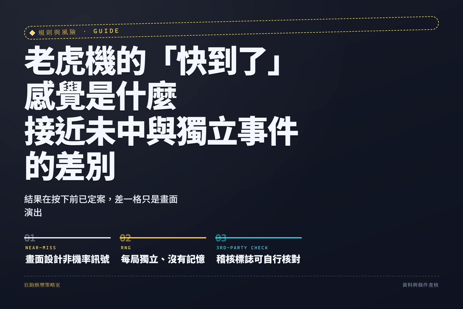 老虎機接近未中與獨立事件差異的資訊圖封面